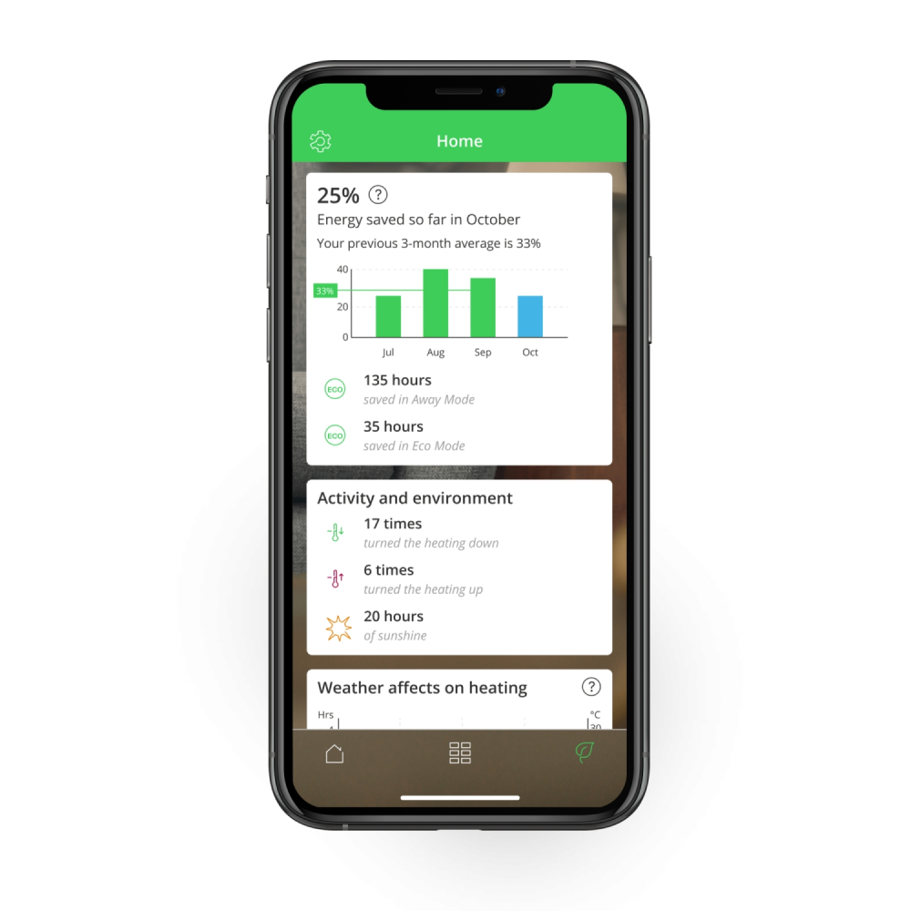Wiser Complete Set - Smart Heating