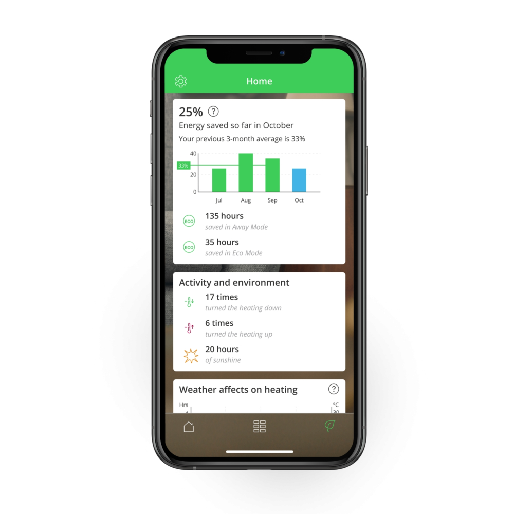 Wiser Starter Set - Smart Home