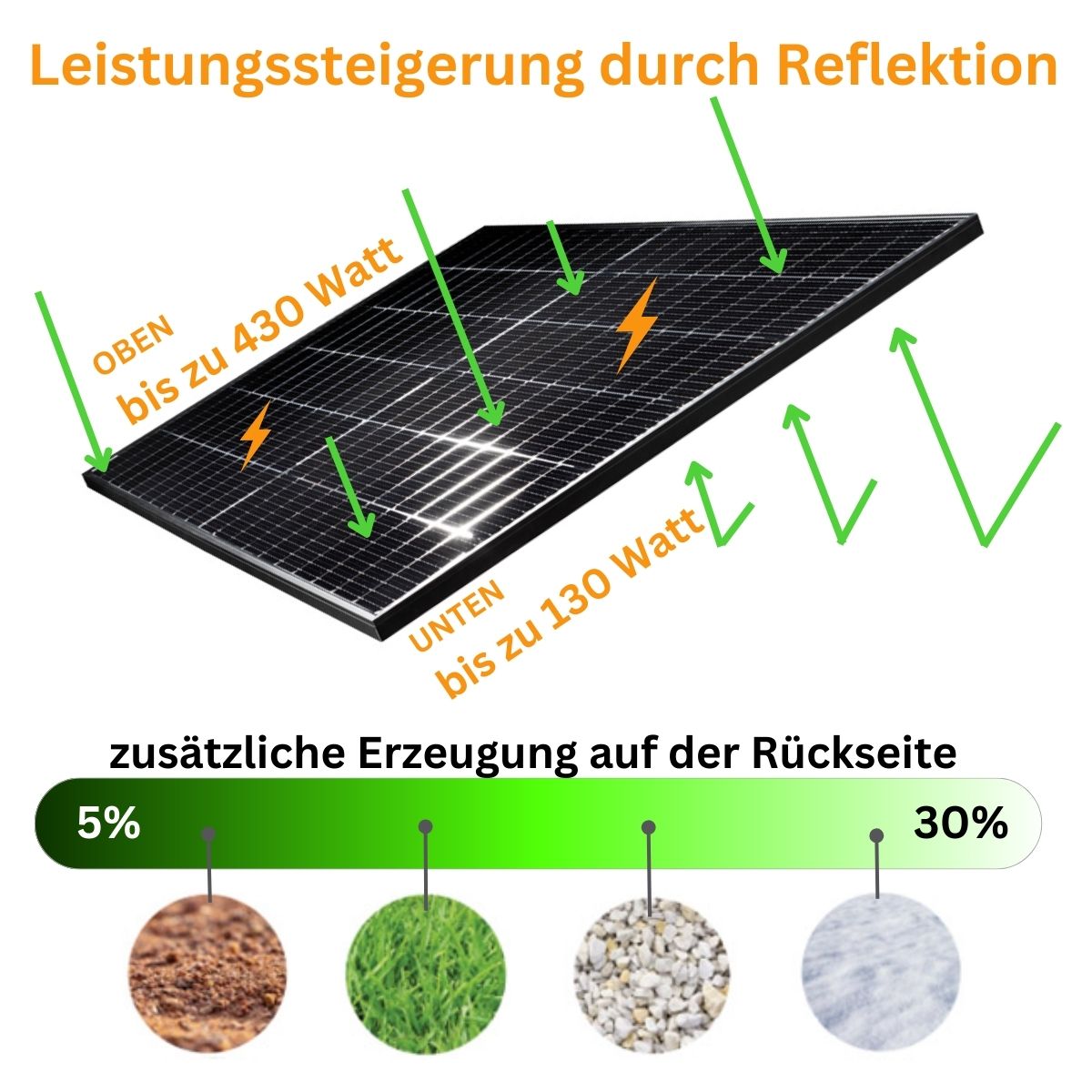 MyVoltaics Balkonkraftwerk 1760+ Watt mit Speicher (1,6 kWh)